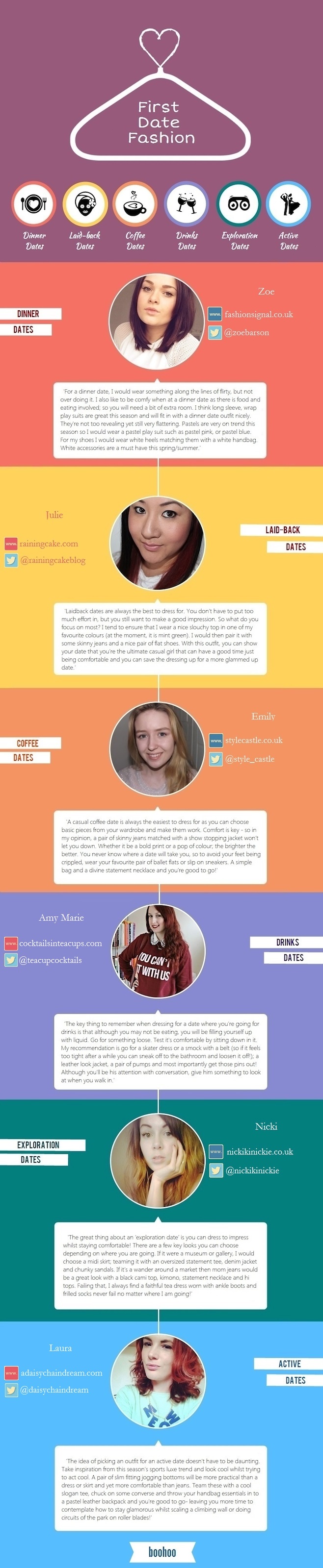 First Date Fashion Infographic Edit